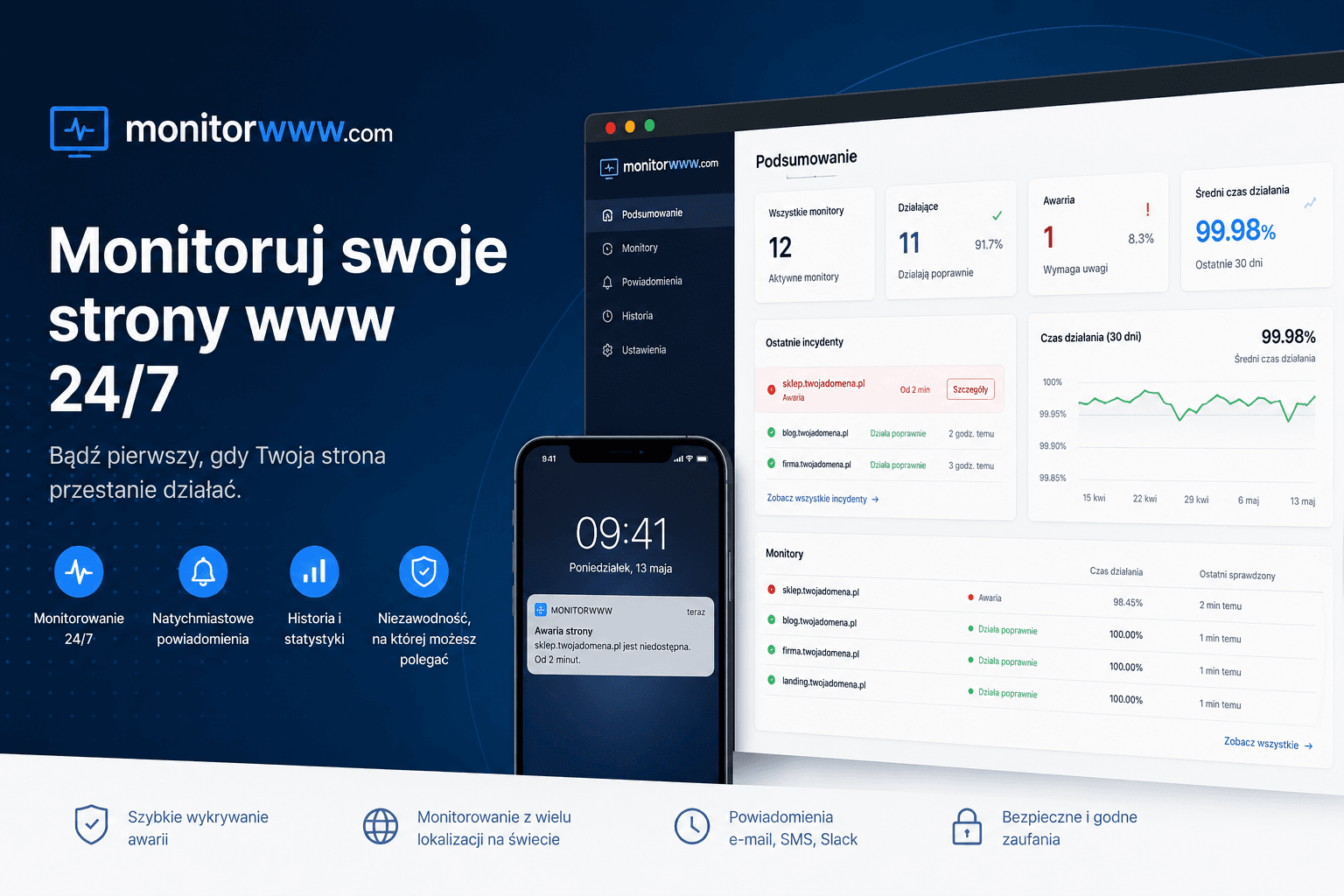 Monitoring strony